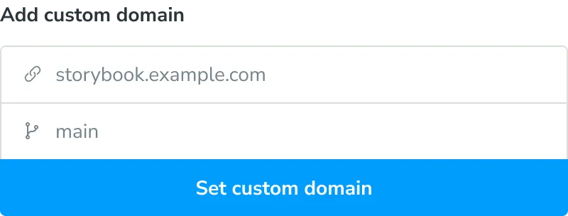 permalinks custom domain
