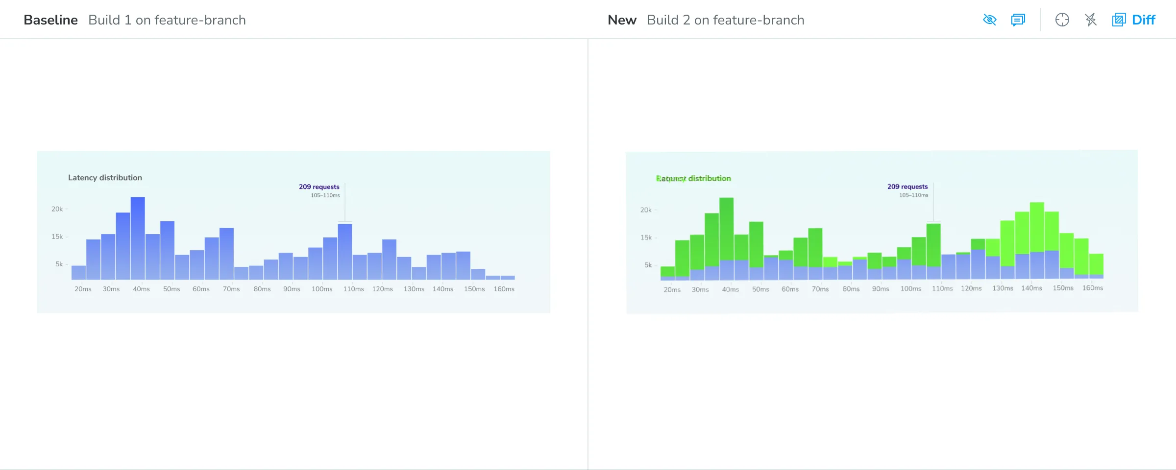 Chromatic build showing the baseline and newly captured snapshots with visual changes highlighted in green